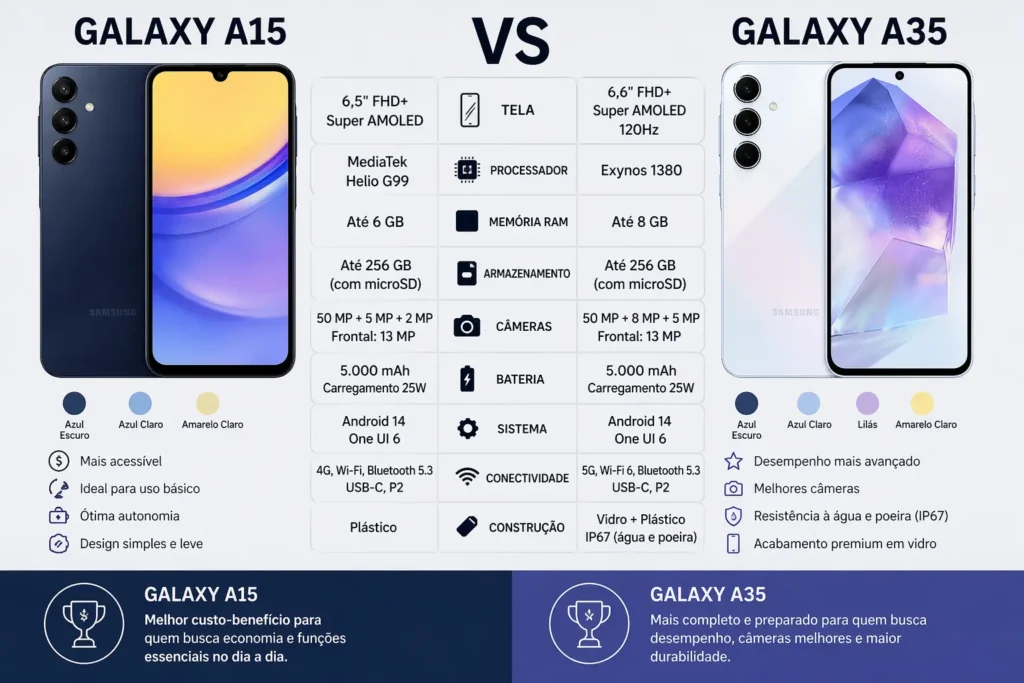 Galaxy A15 e A35