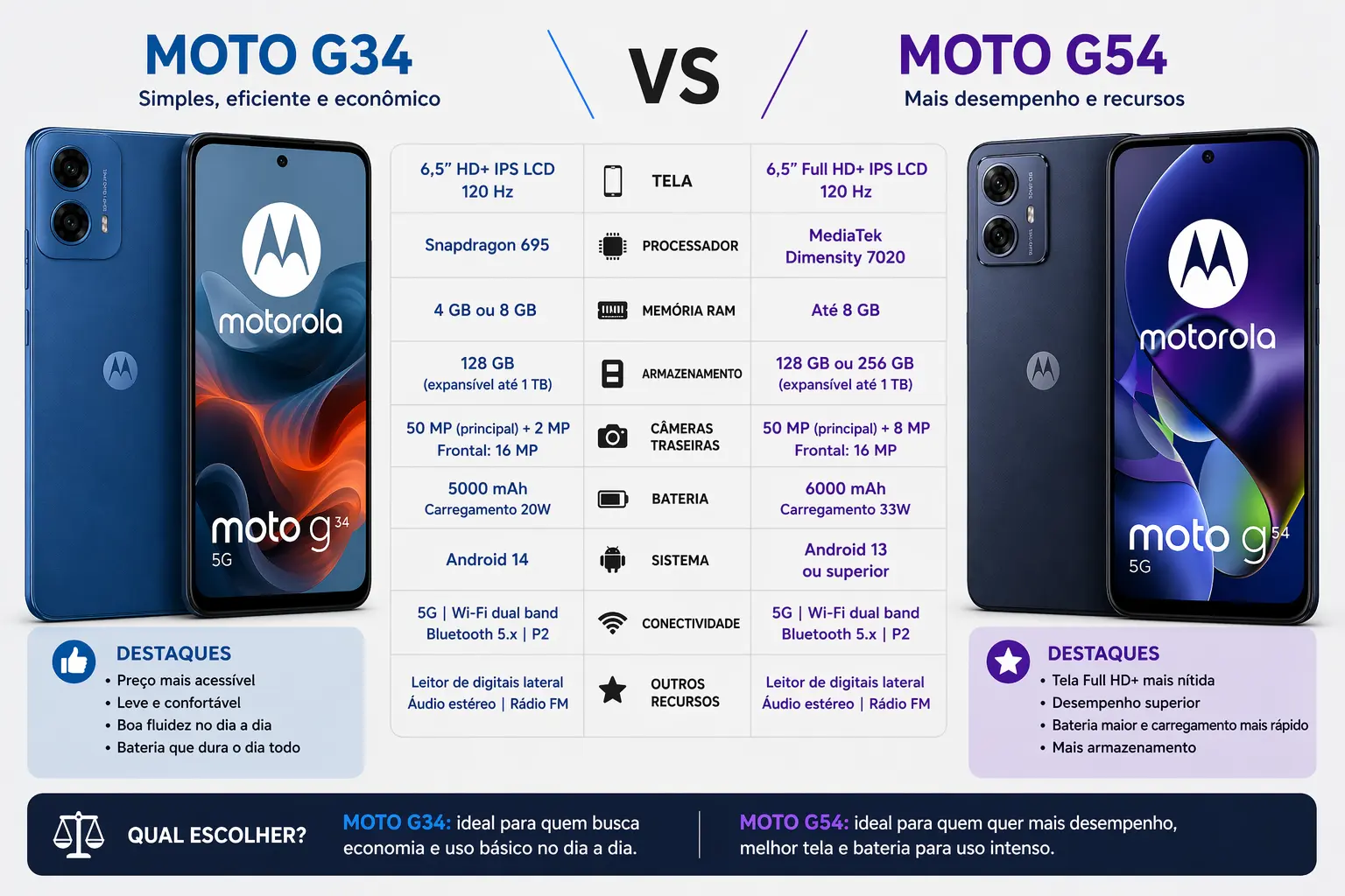 Moto G34 vs Moto G54