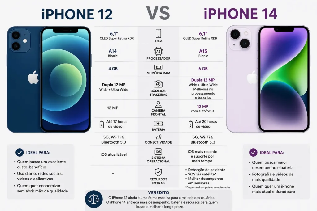 iPhone 12 vs 14