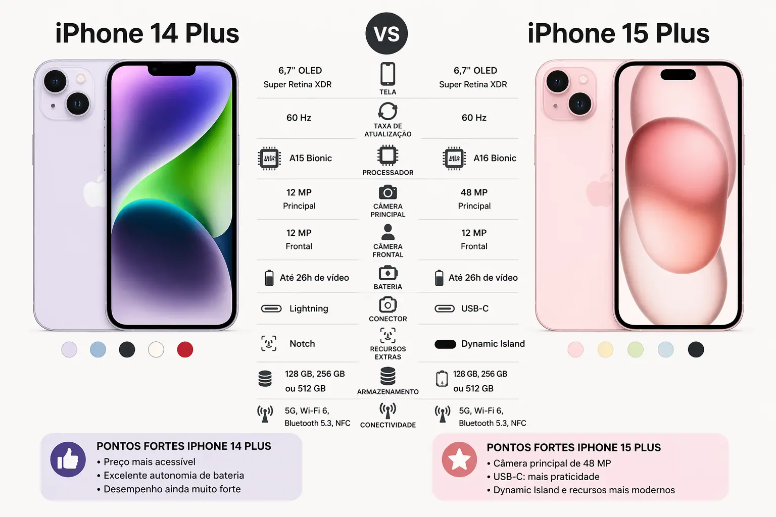 iPhone 14 Plus vs 15 Plus