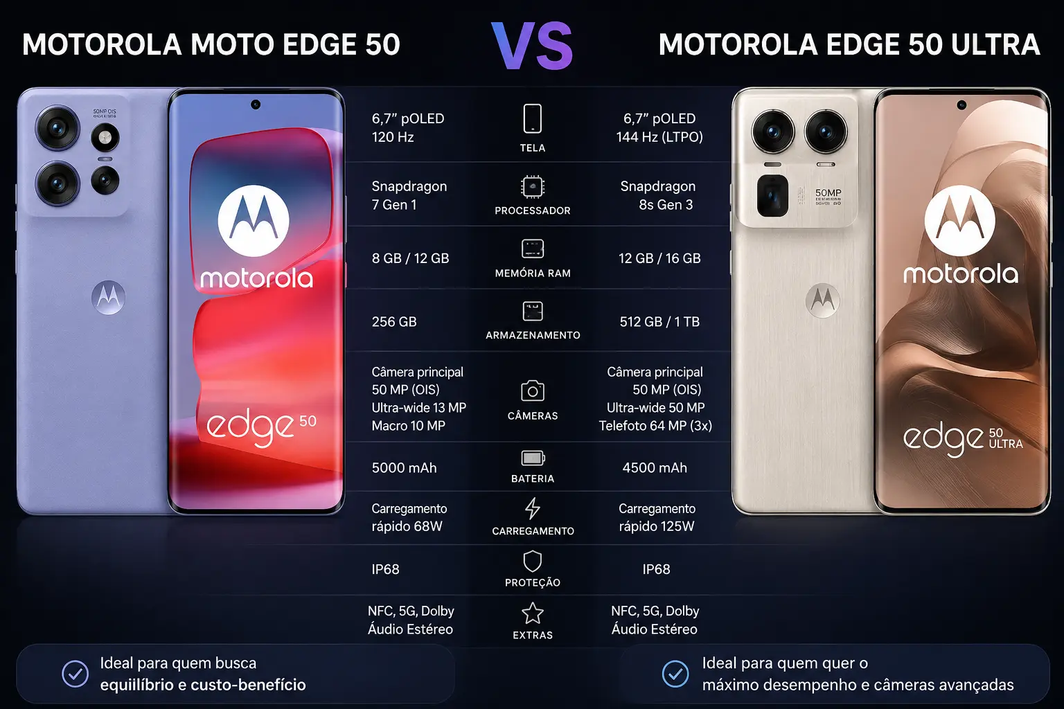 Moto Edge 50vs50ultra