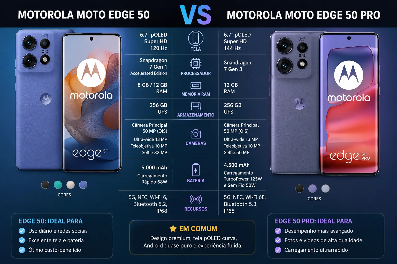 Motorola Moto Edge 50 e Pro
