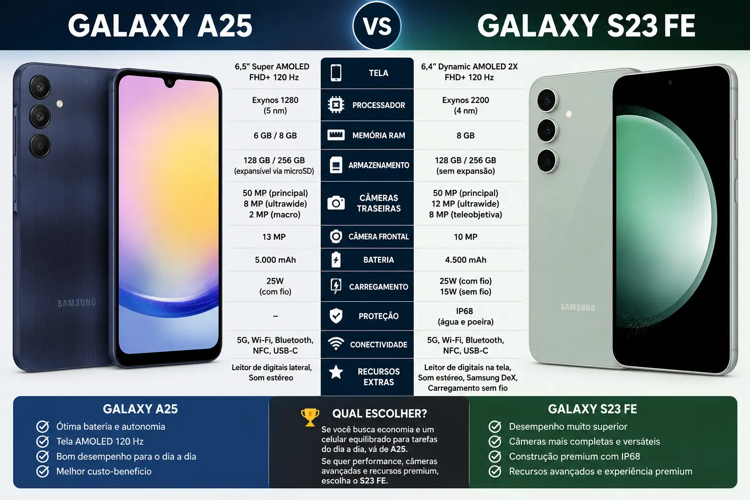 Galaxy A25 vs S23 FE