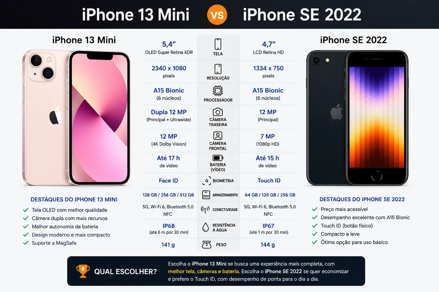 iPhone 13 Mini vs iPhone SE 2022