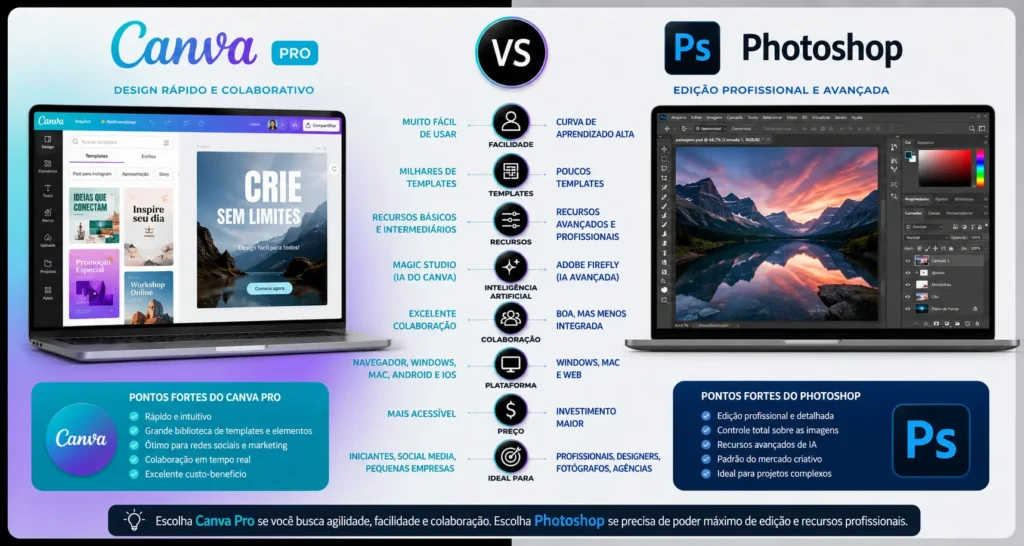 Canva Pro vs Photoshop