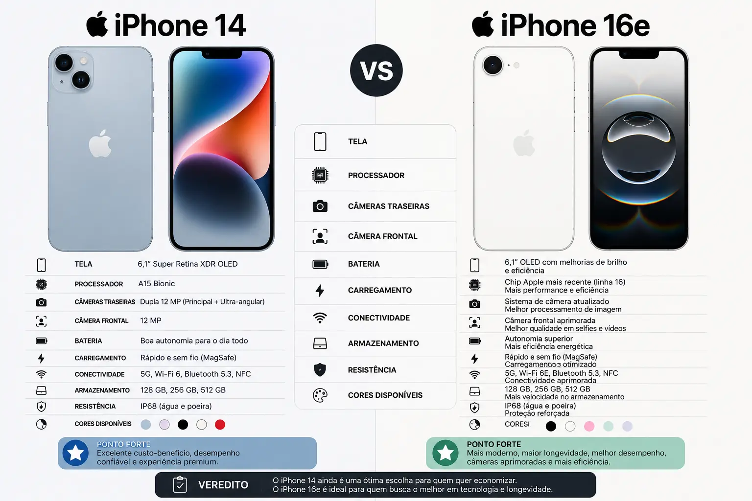 iPhone 14 vs iPhone 16e