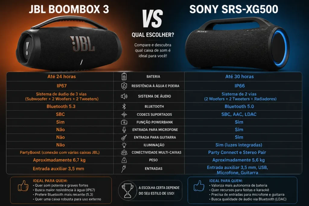 BL Boombox 3 vs Sony SRS-XG500
