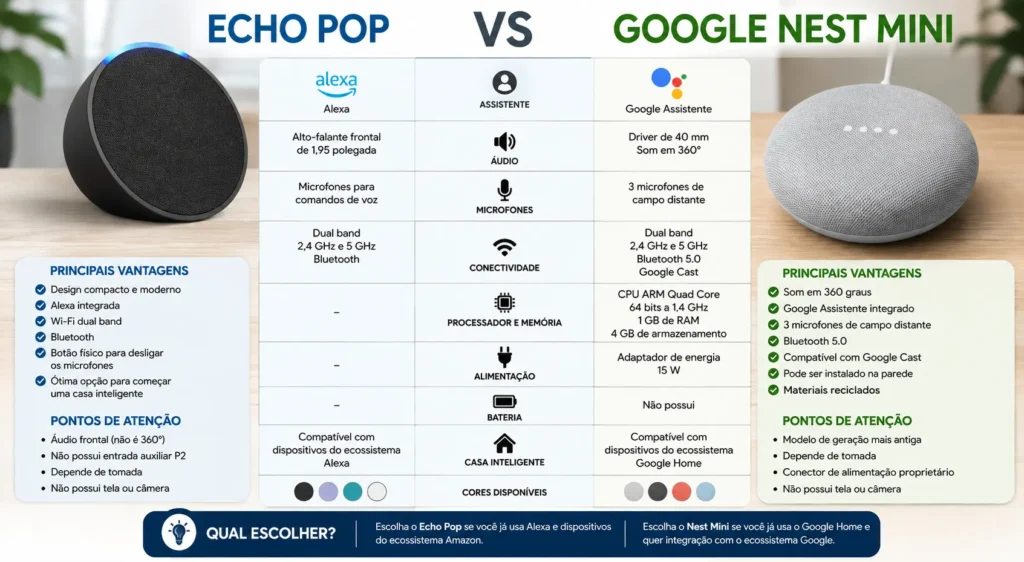 Echo Pop vs Google Nest Mini